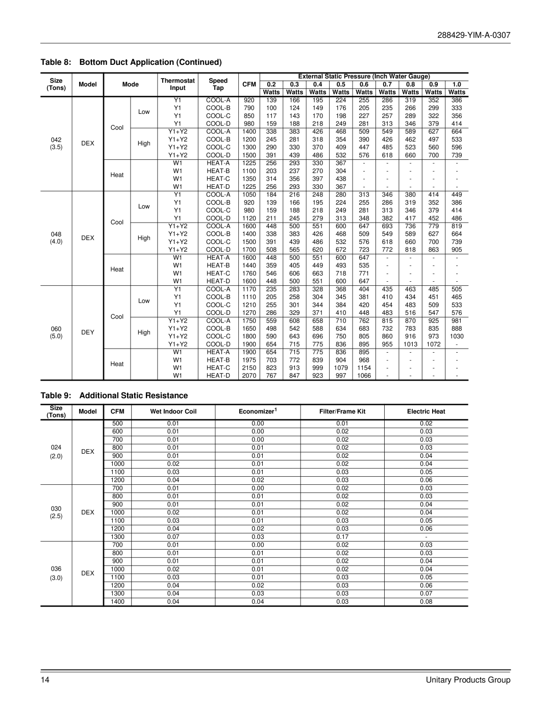 York R-410A dimensions Additional Static Resistance 