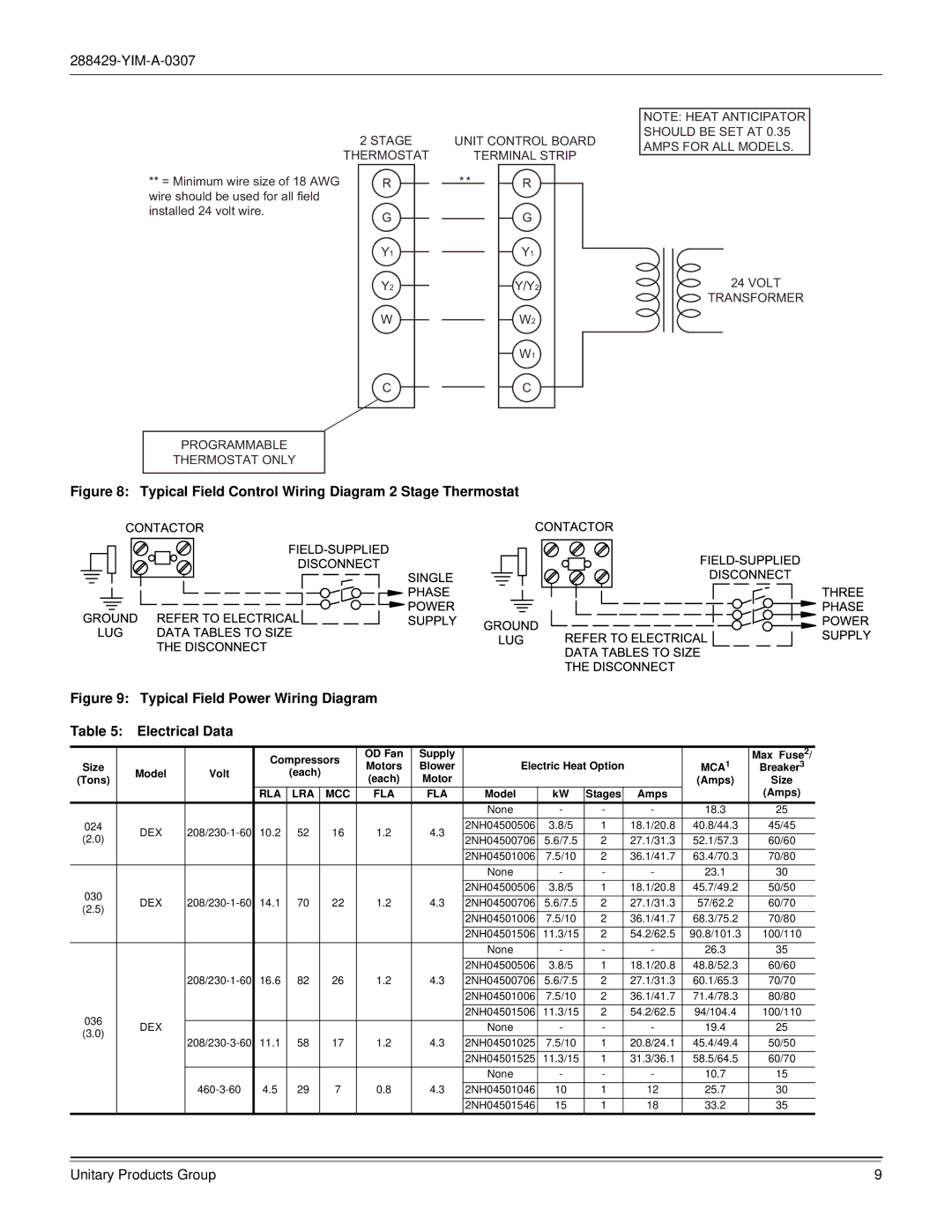 York R-410A dimensions MCA1, Rla Lra Mcc Fla 