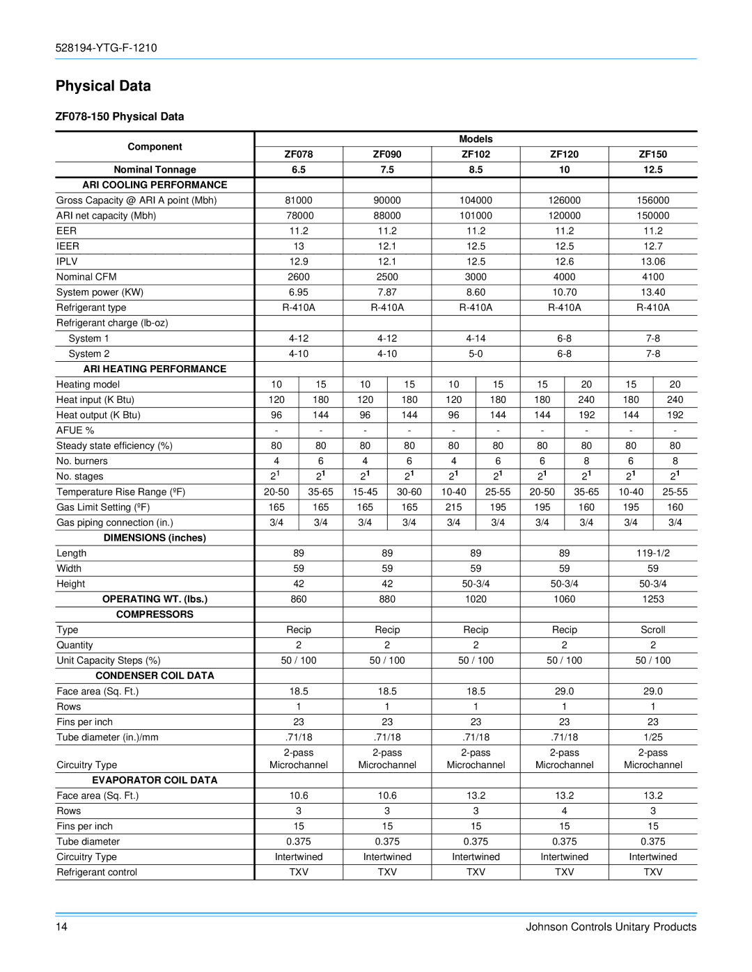 York R-410A manual ZF078-150 Physical Data 