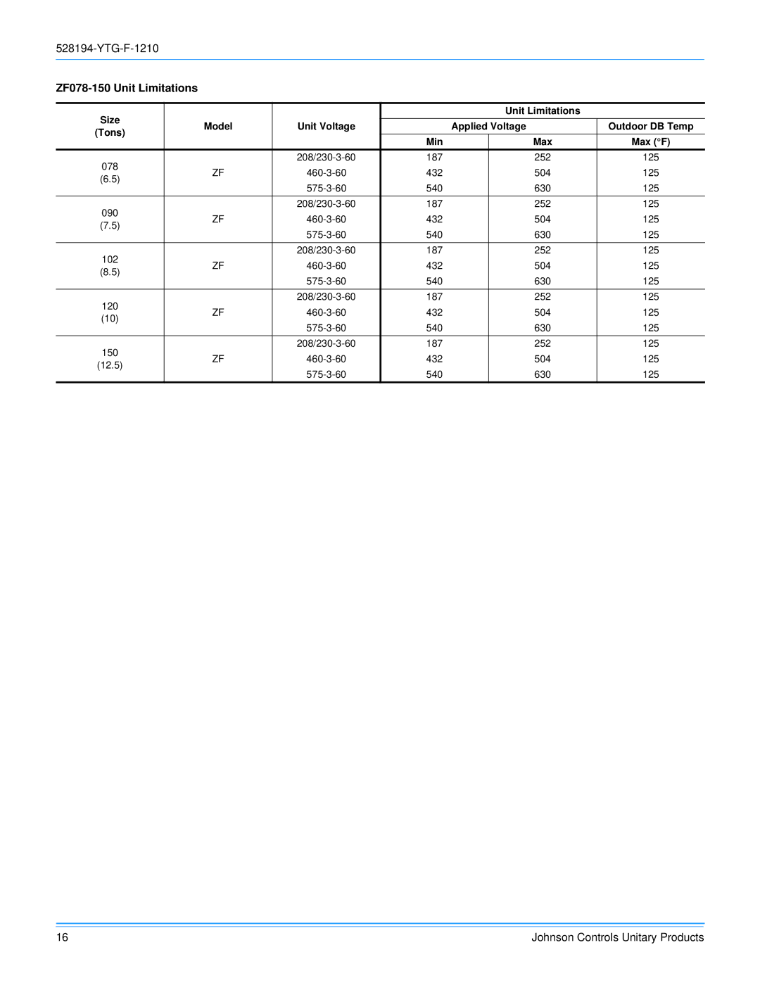 York R-410A manual ZF078-150 Unit Limitations, Size Unit Limitations, Unit Voltage Applied Voltage, Min 