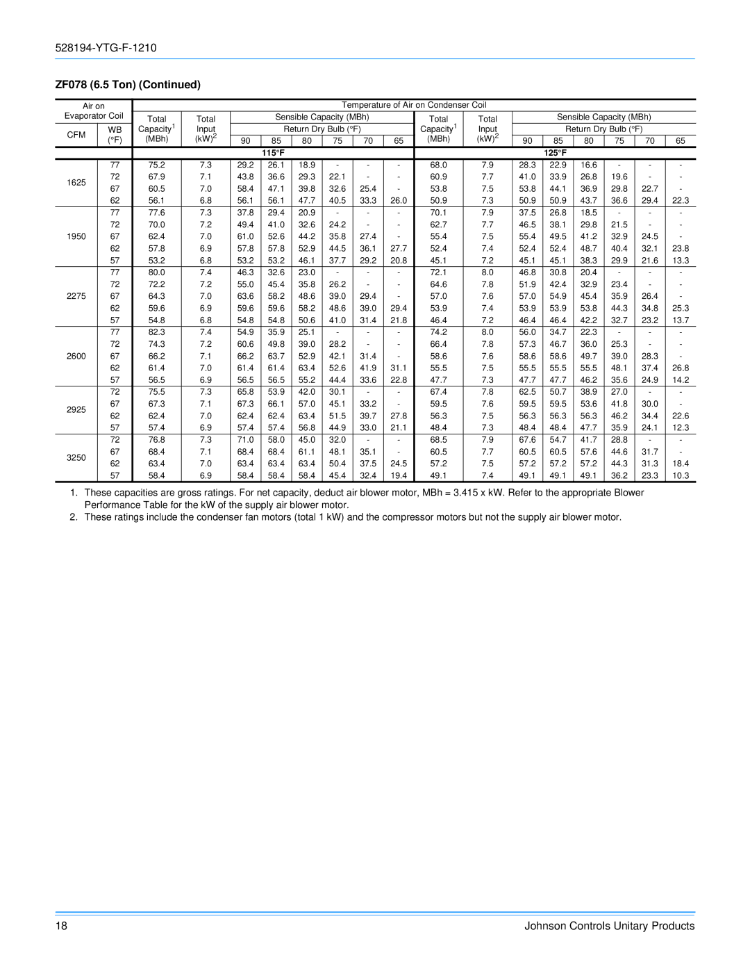 York R-410A manual 115F 