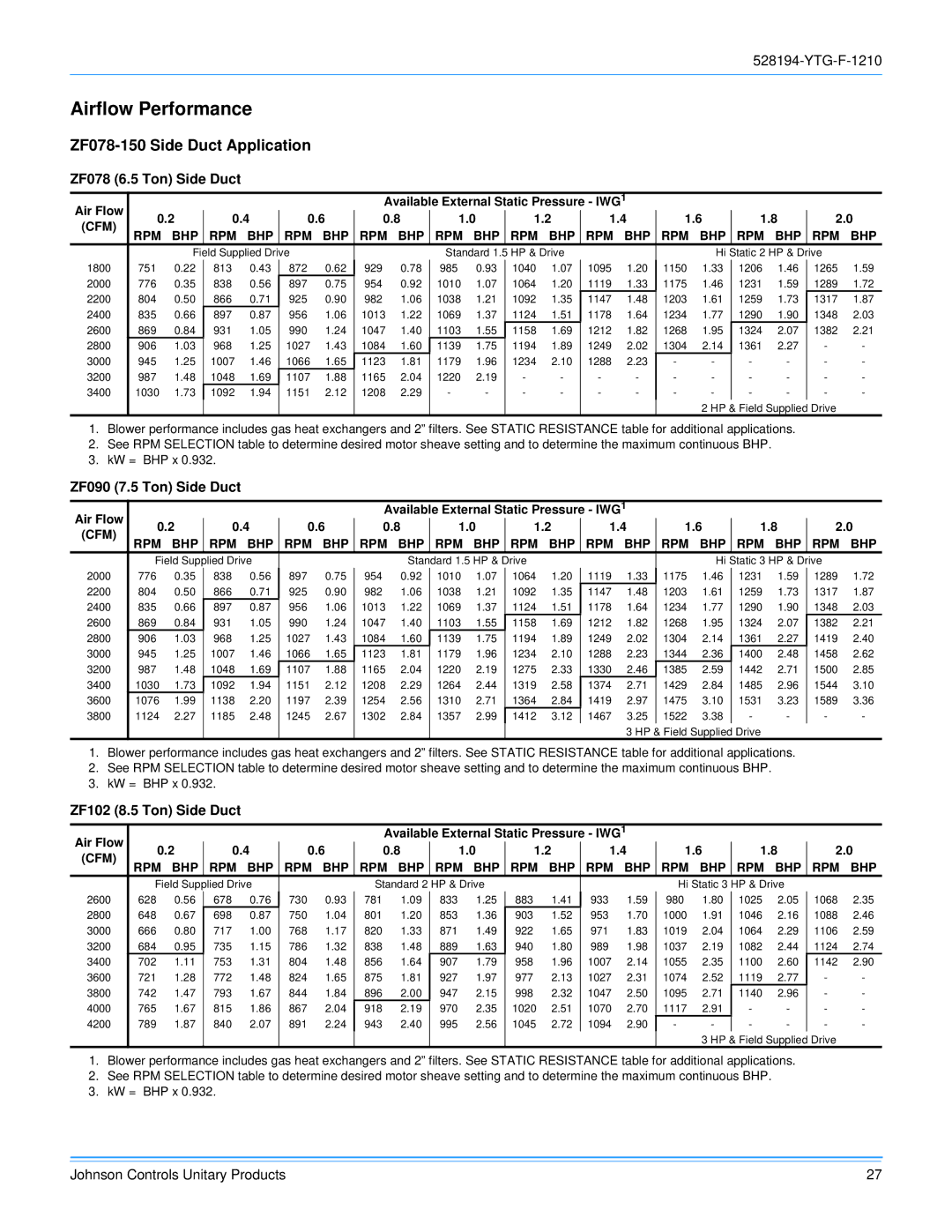 York R-410A manual Airflow Performance, ZF078-150 Side Duct Application, ZF078 6.5 Ton Side Duct, ZF090 7.5 Ton Side Duct 