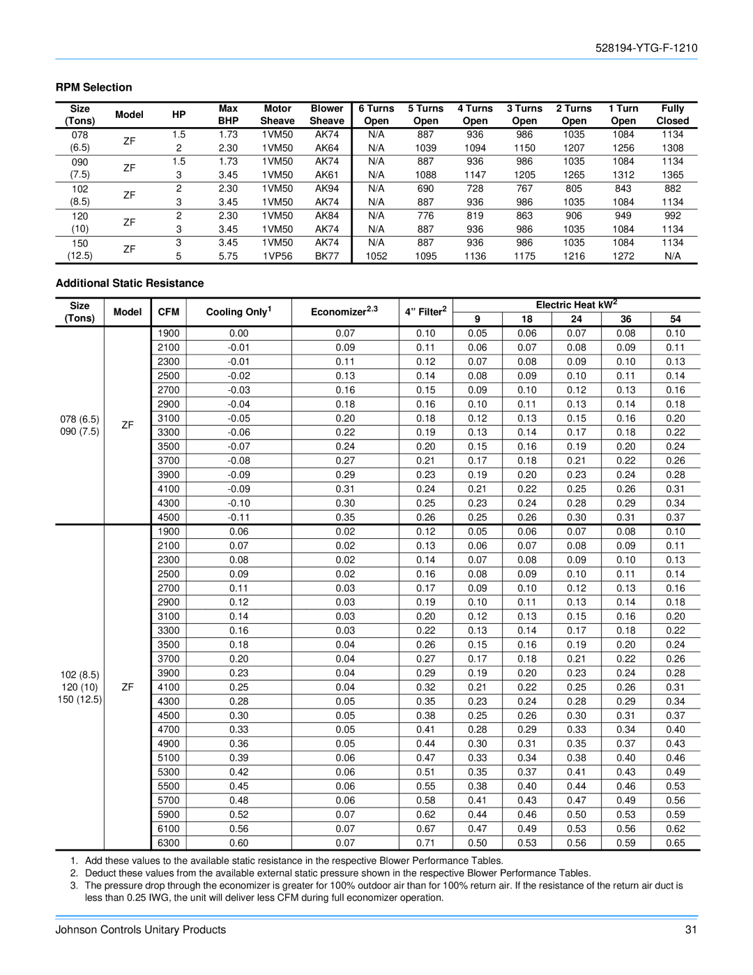 York R-410A manual RPM Selection, Additional Static Resistance, Cfm 