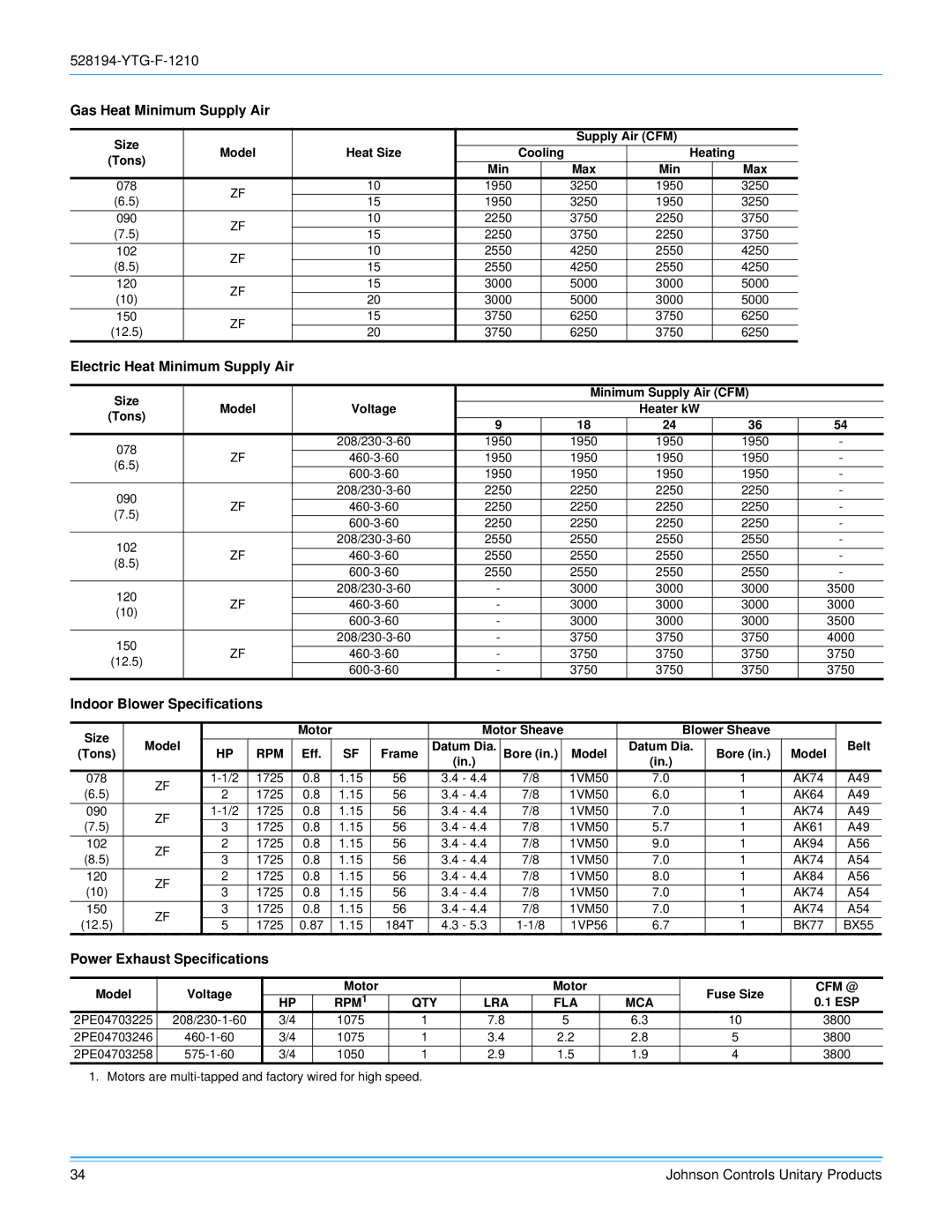 York R-410A manual Gas Heat Minimum Supply Air, Electric Heat Minimum Supply Air, Indoor Blower Specifications 