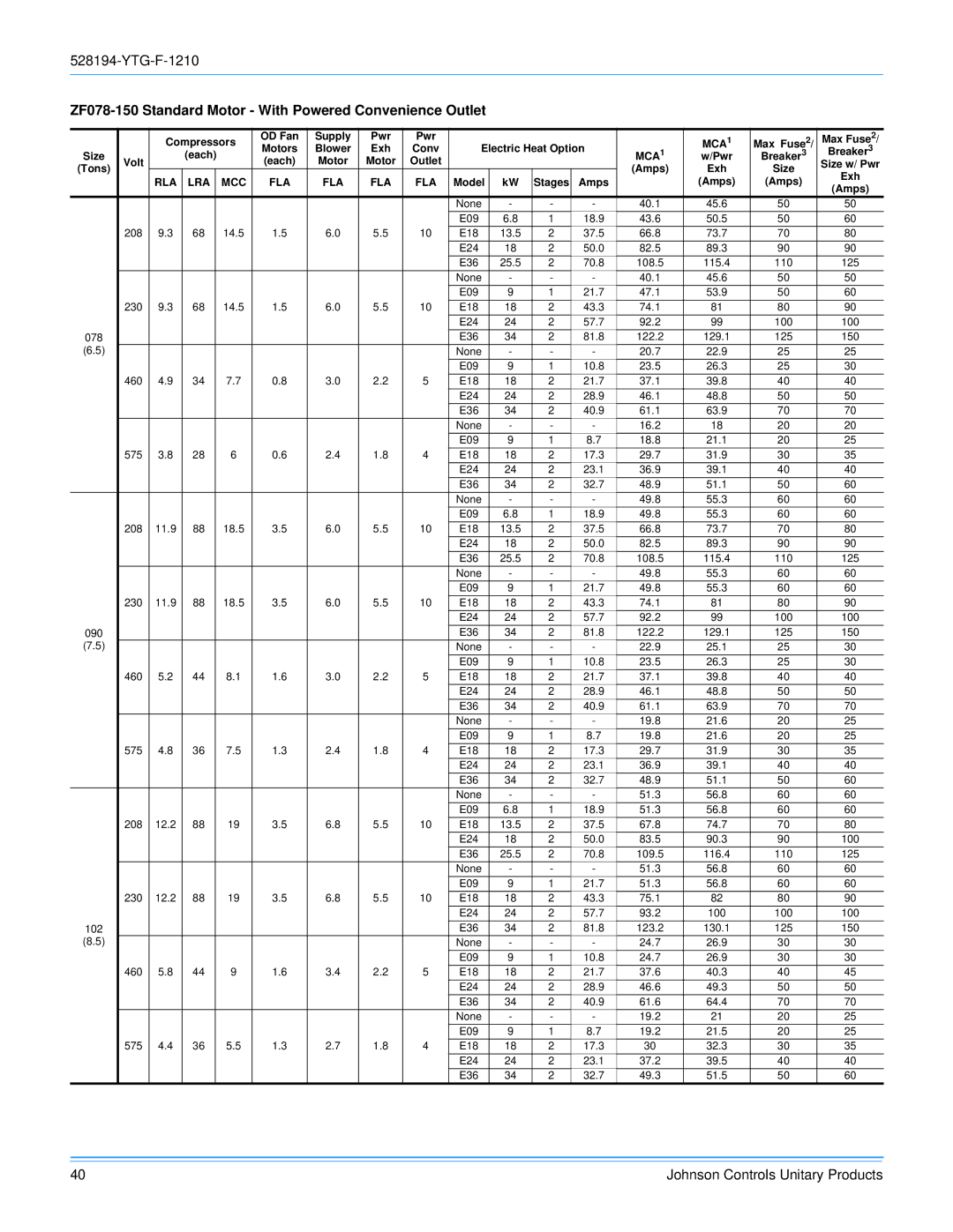 York R-410A manual ZF078-150 Standard Motor With Powered Convenience Outlet 