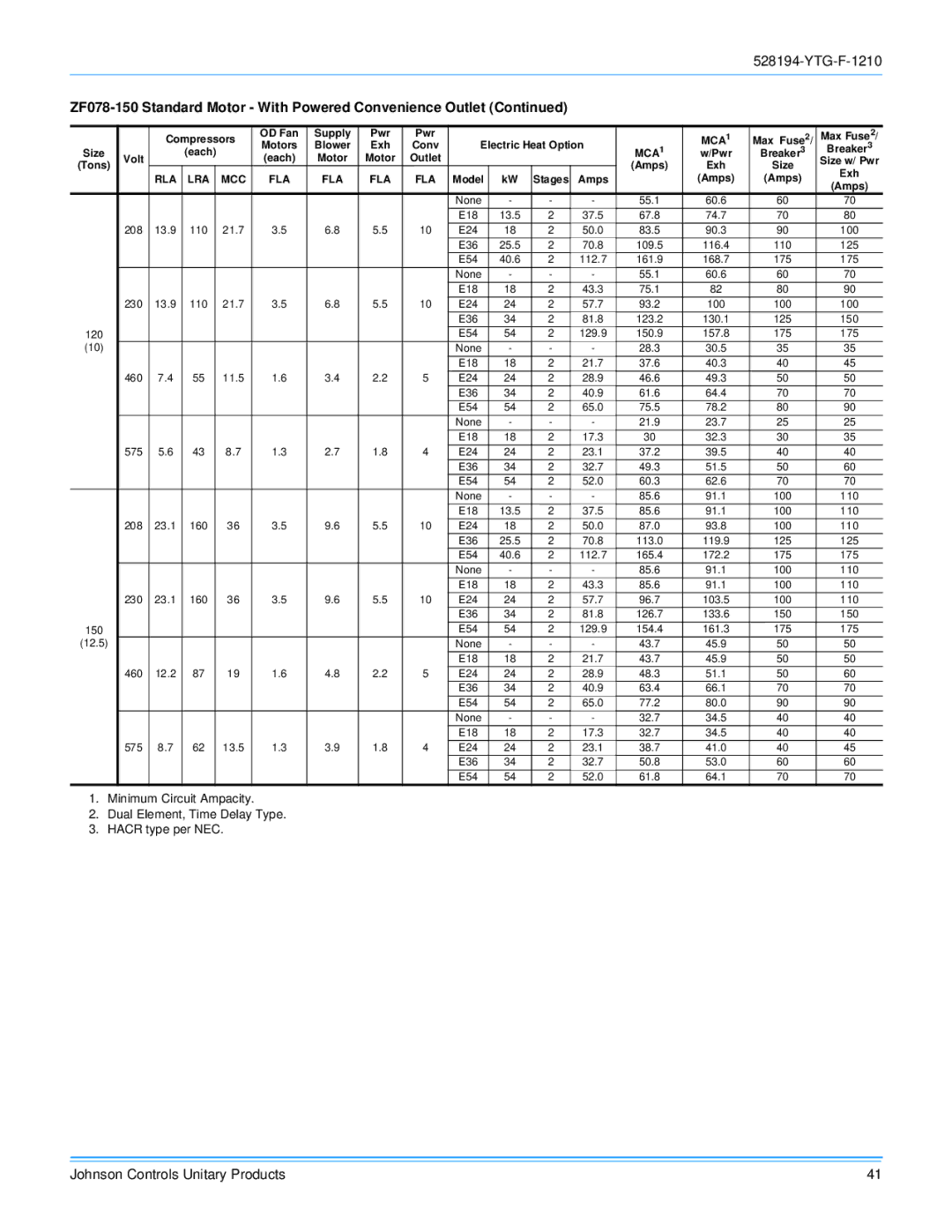 York R-410A manual ZF078-150 Standard Motor With Powered Convenience Outlet 