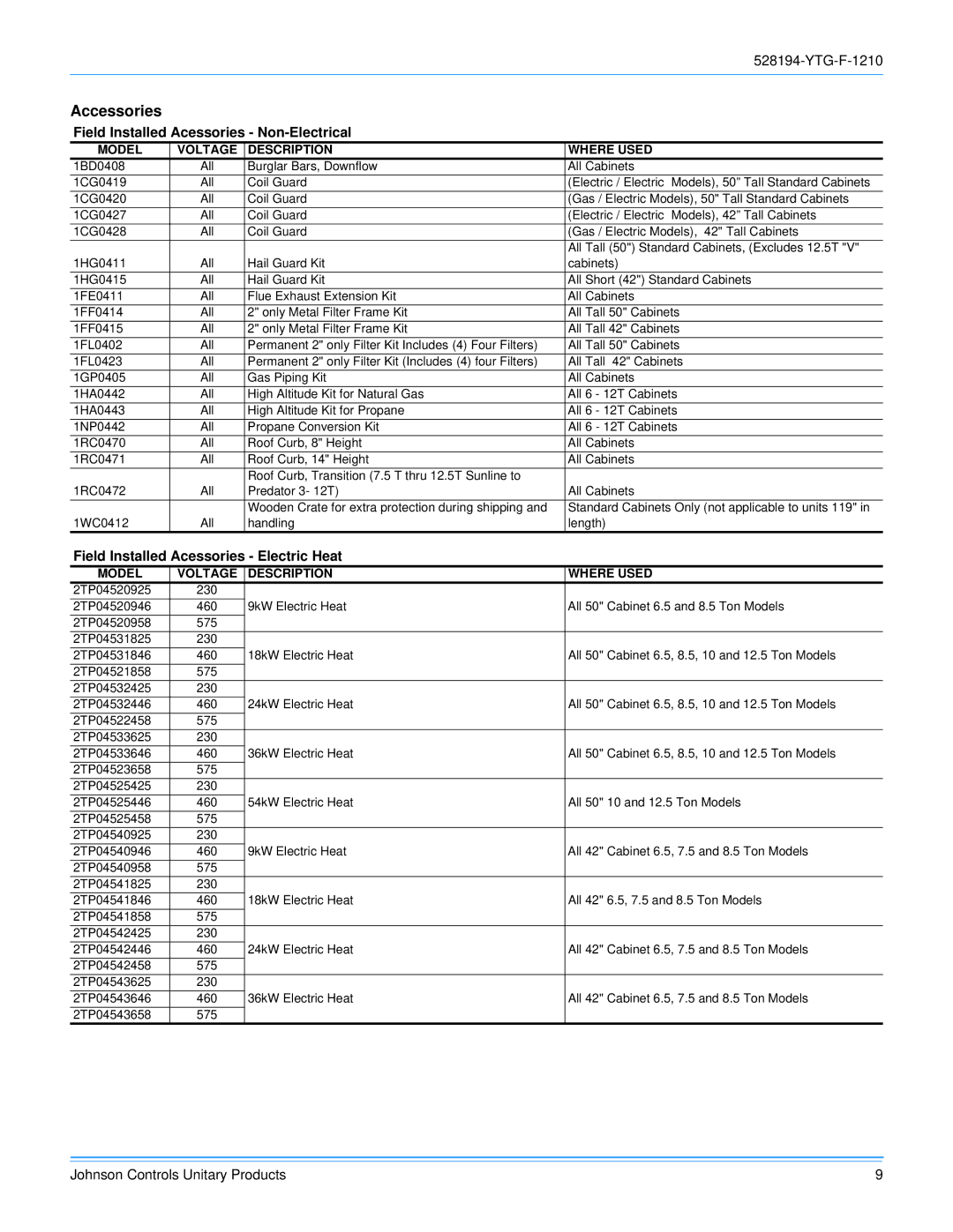 York R-410A manual Accessories, Field Installed Acessories Non-Electrical, Field Installed Acessories Electric Heat, Model 