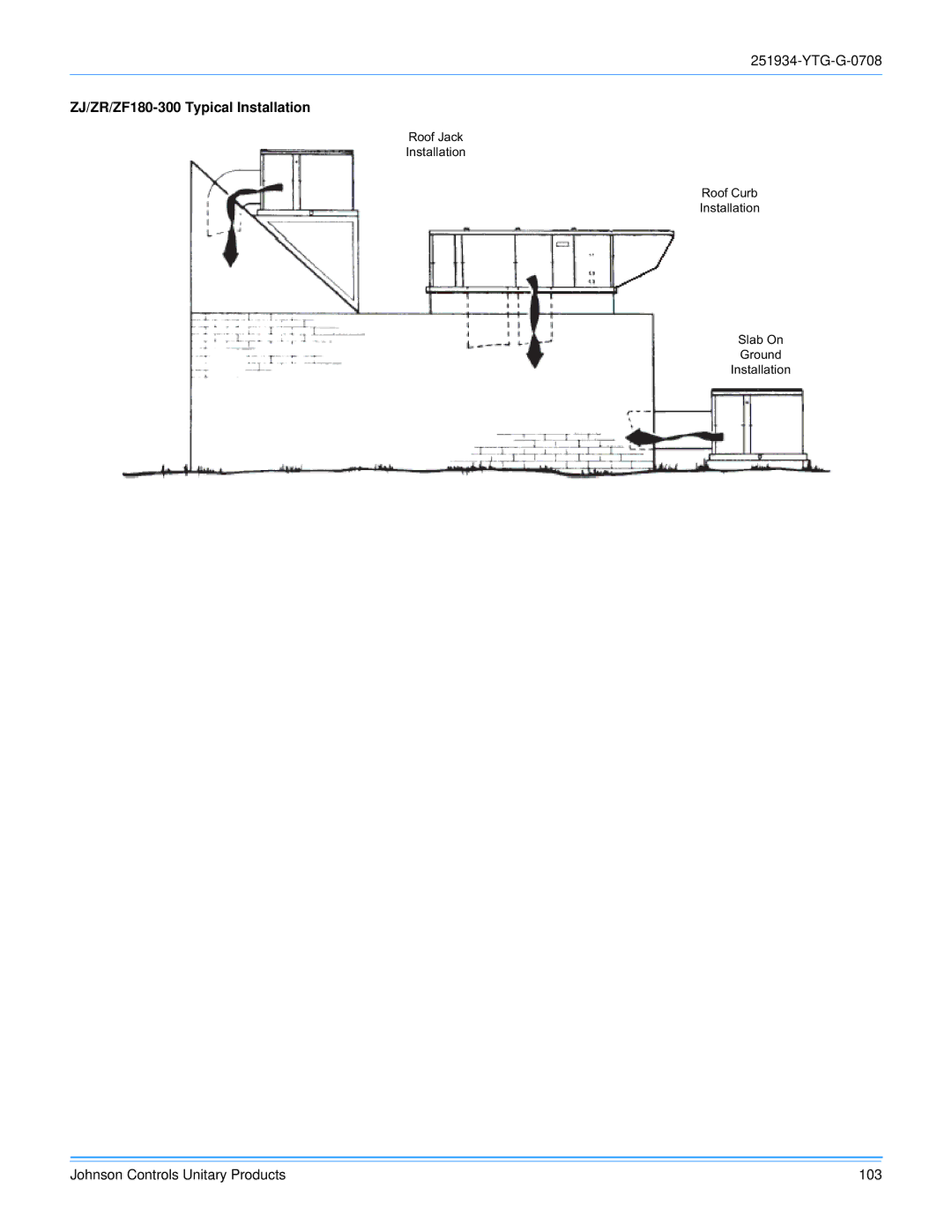 York R-410A manual ZJ/ZR/ZF180-300 Typical Installation 