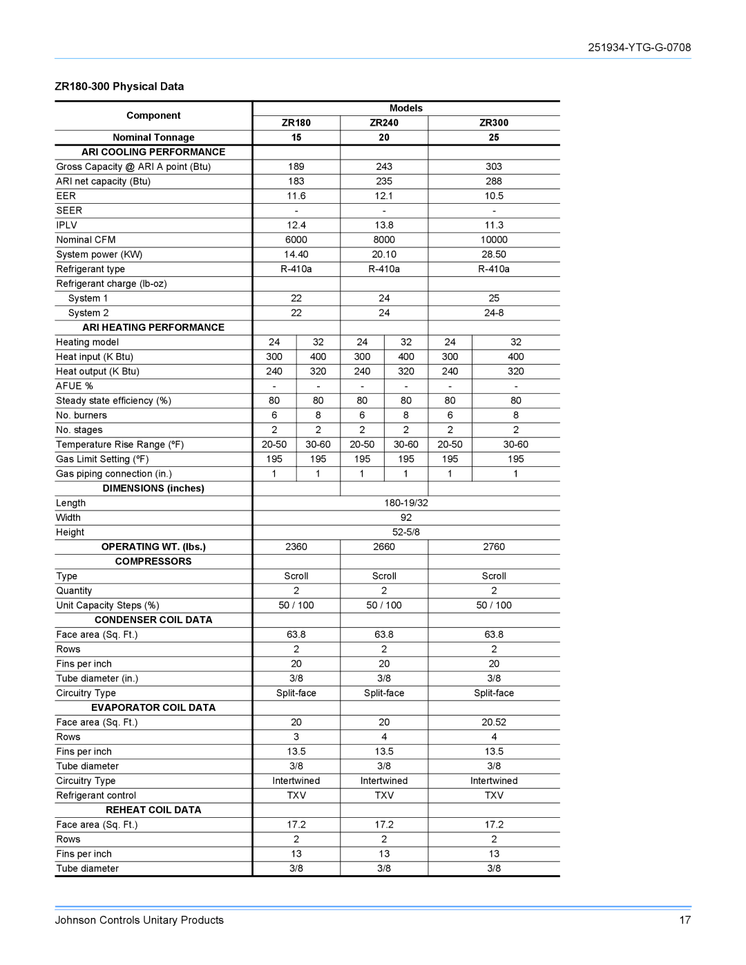 York R-410A manual ZR180-300 Physical Data 