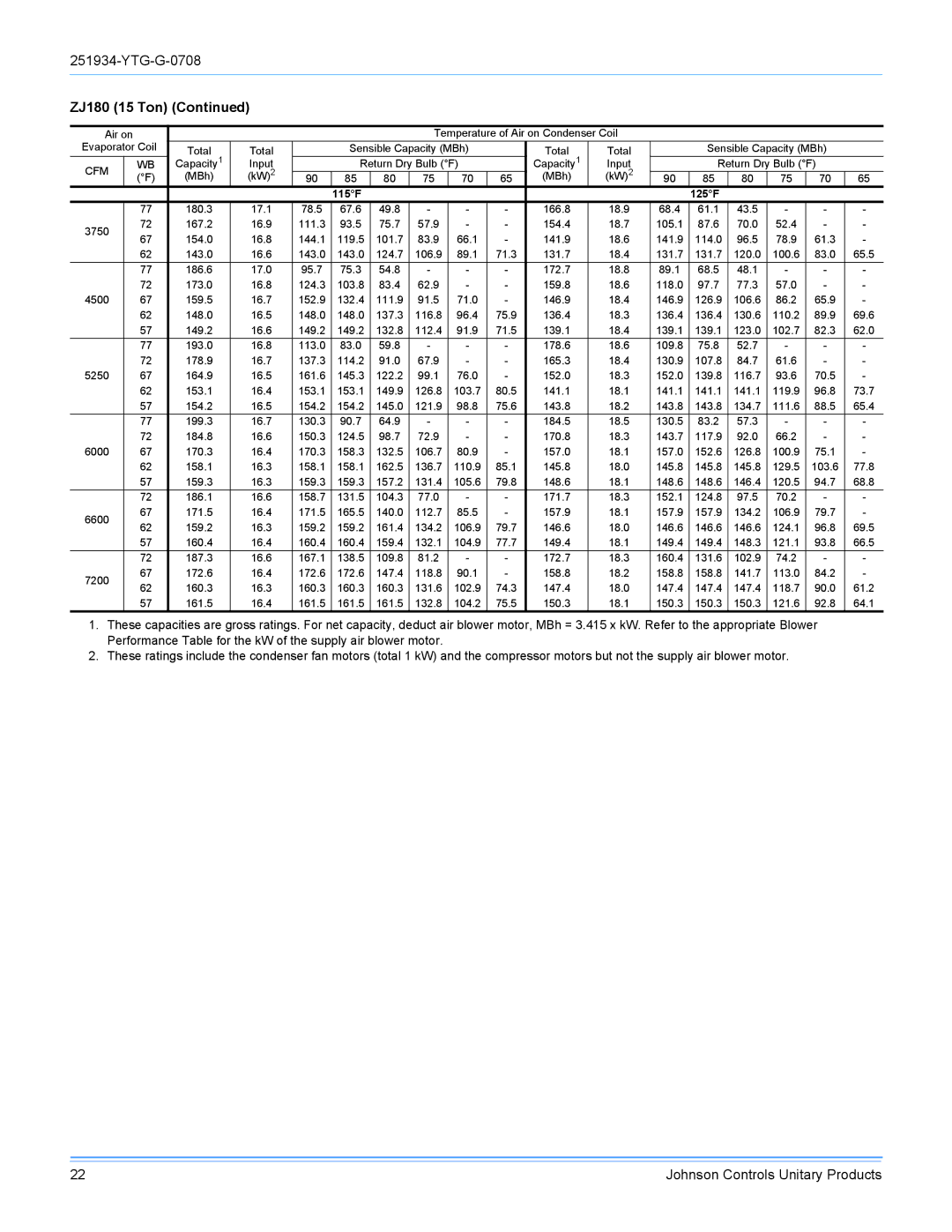 York R-410A manual 115F 125F 