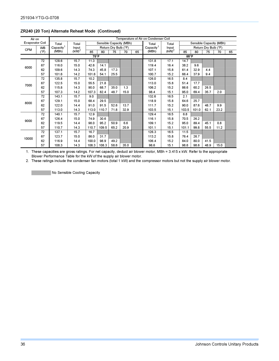 York R-410A manual 75F 85F 