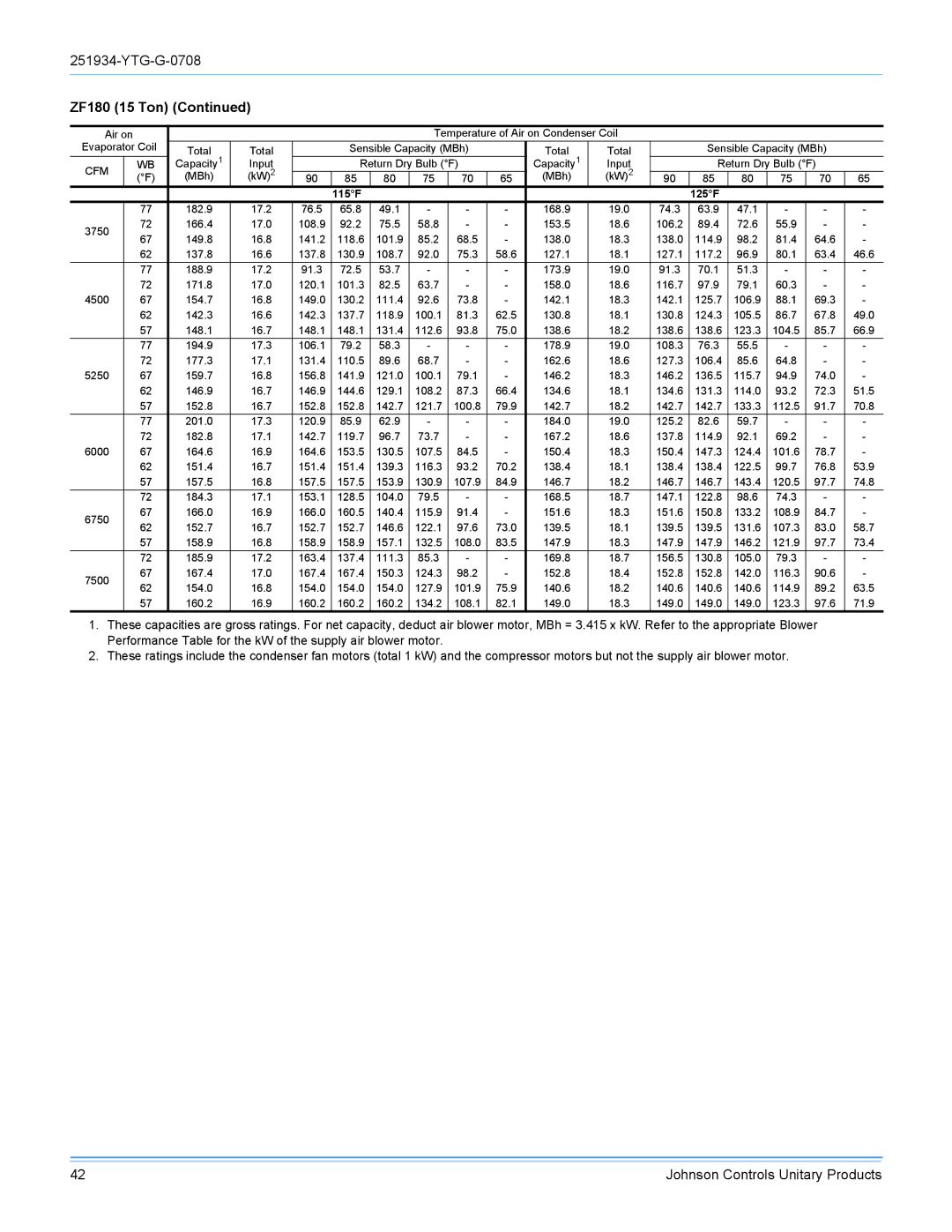 York R-410A manual 115F 125F 