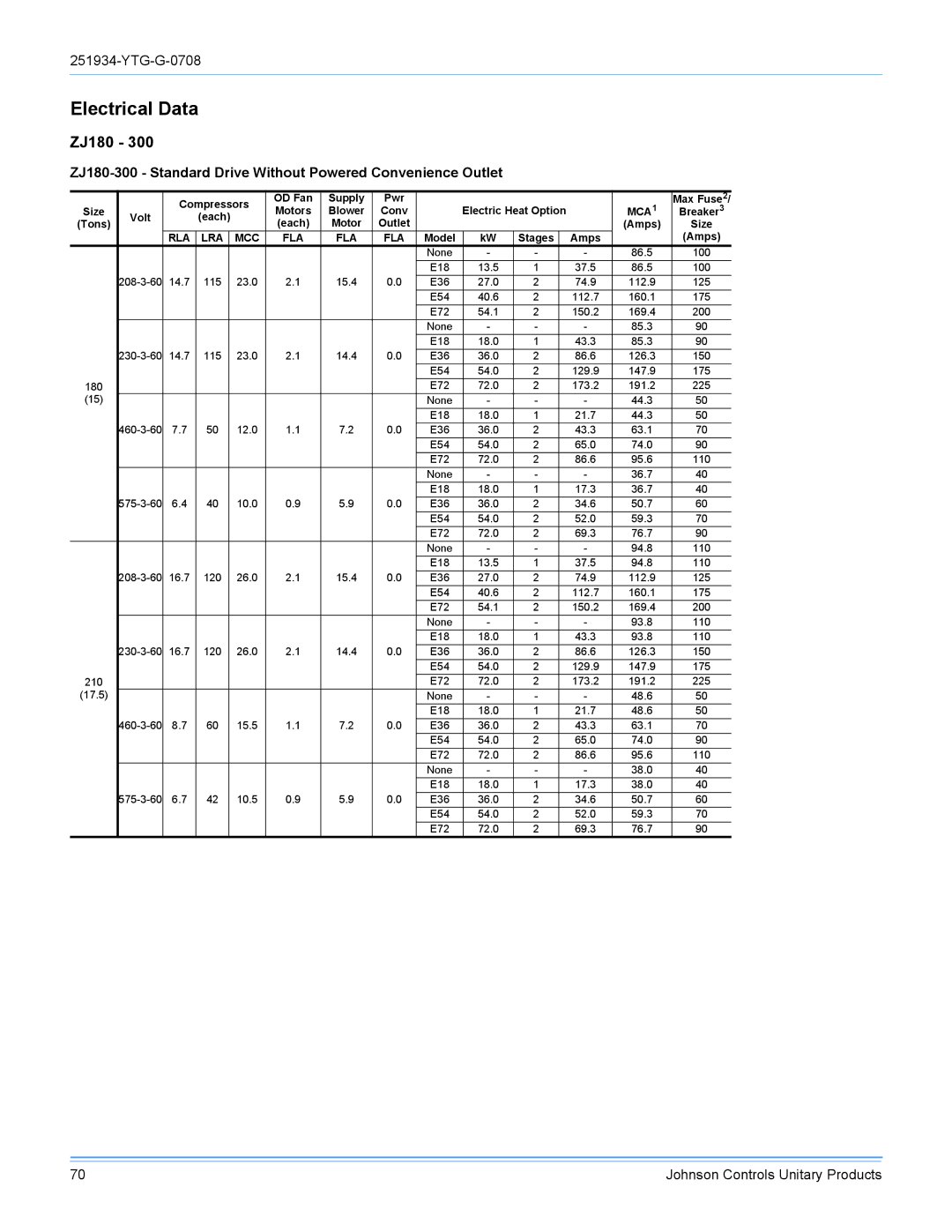 York R-410A manual Electrical Data, ZJ180-300 Standard Drive Without Powered Convenience Outlet 