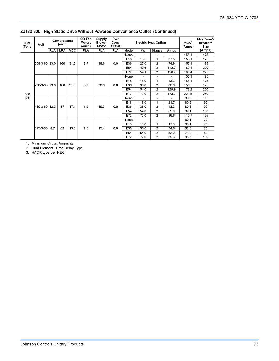 York R-410A manual YTG-G-0708 