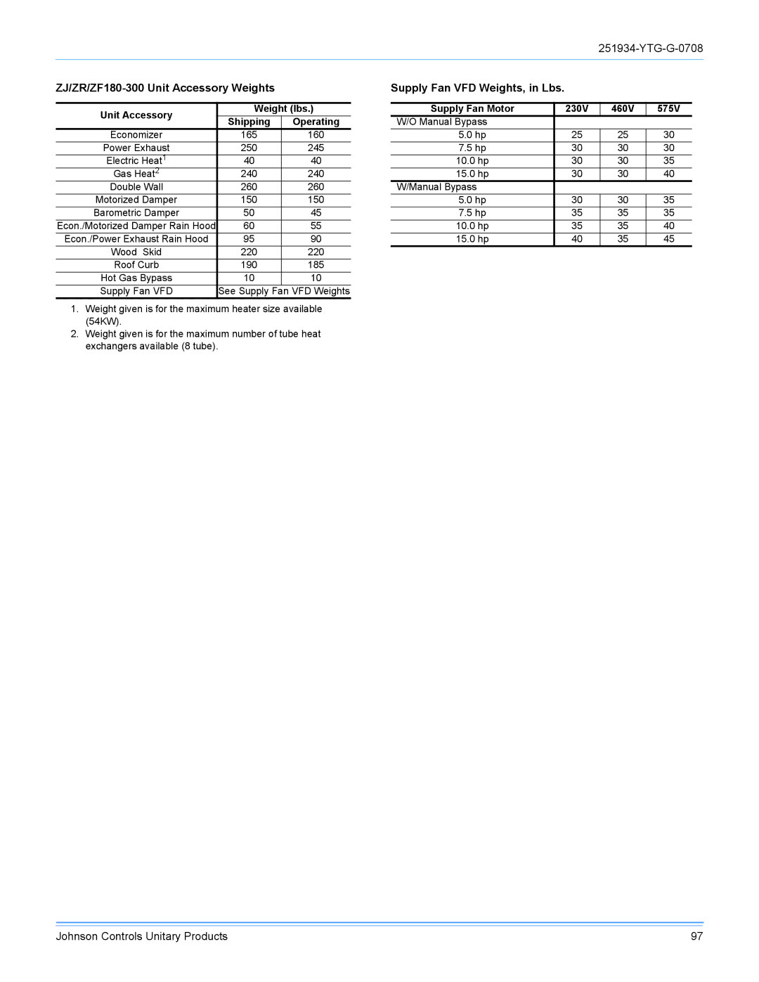 York R-410A manual ZJ/ZR/ZF180-300 Unit Accessory Weights, Supply Fan VFD Weights, in Lbs 