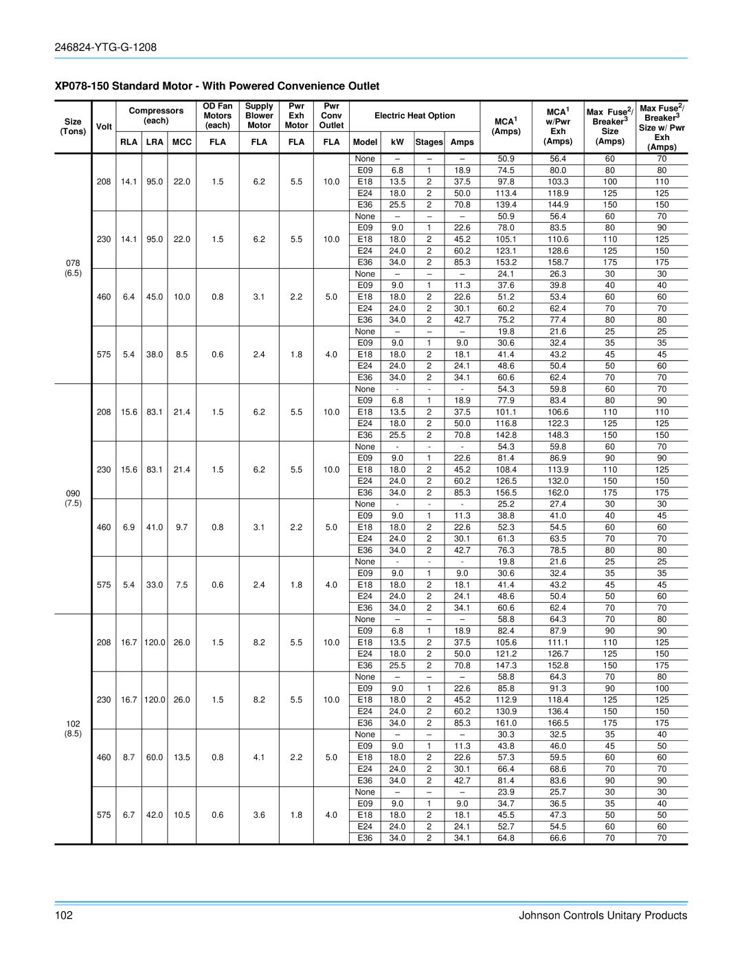 York R-410A manual XP078-150 Standard Motor With Powered Convenience Outlet 