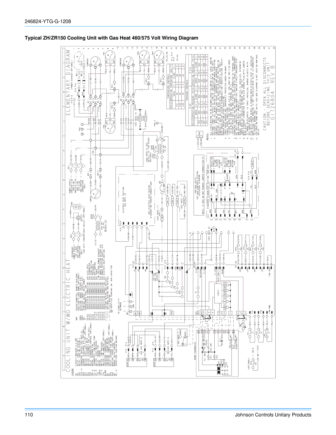 York R-410A manual Johnson Controls Unitary Products 