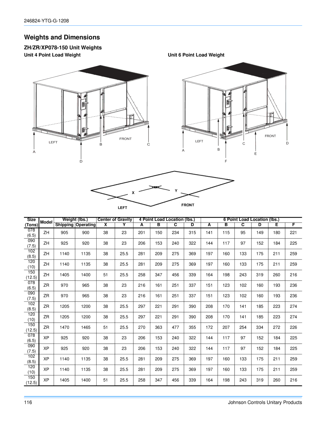 York R-410A manual Weights and Dimensions, ZH/ZR/XP078-150 Unit Weights, Unit 4 Point Load Weight Unit 6 Point Load Weight 