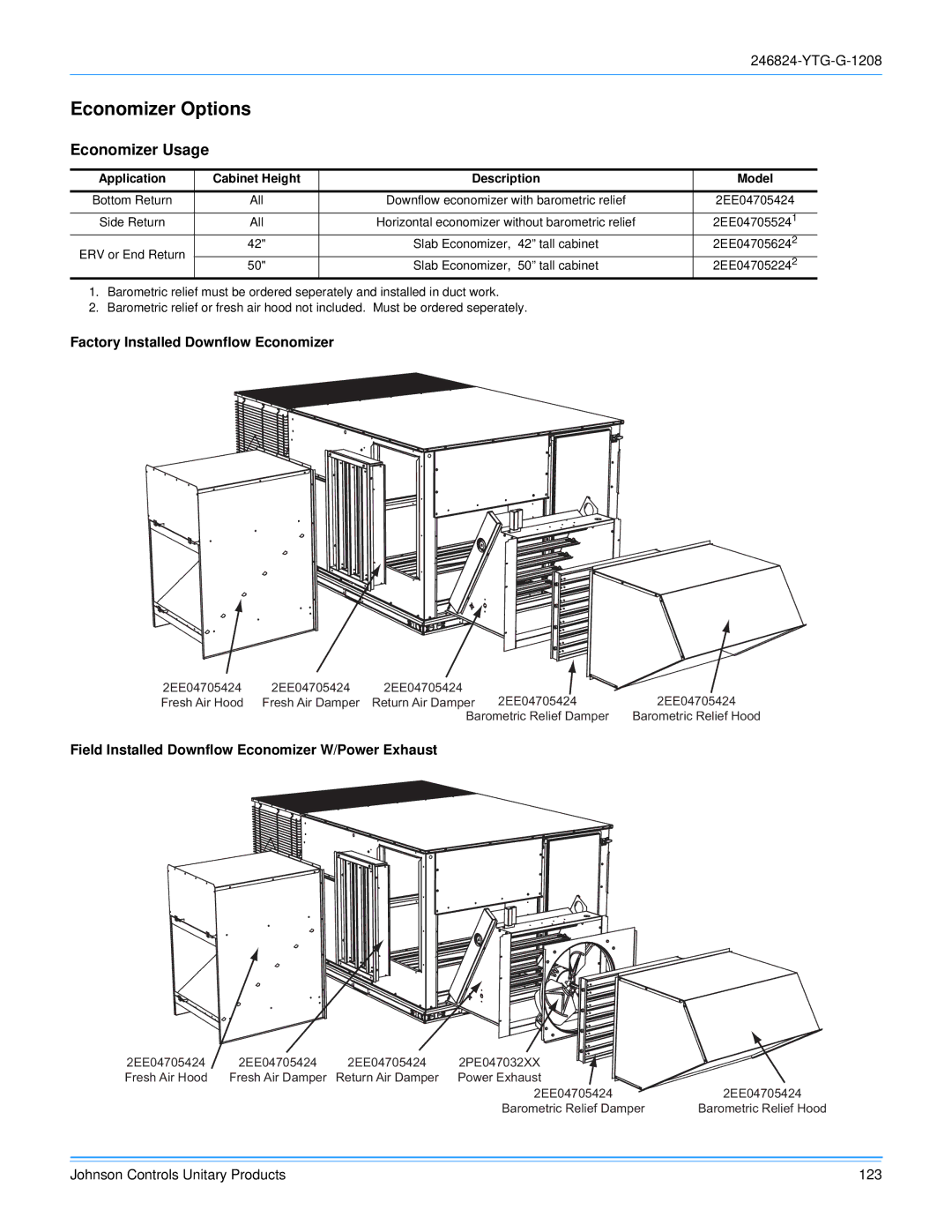 York R-410A manual Economizer Options, Economizer Usage, Factory Installed Downflow Economizer 