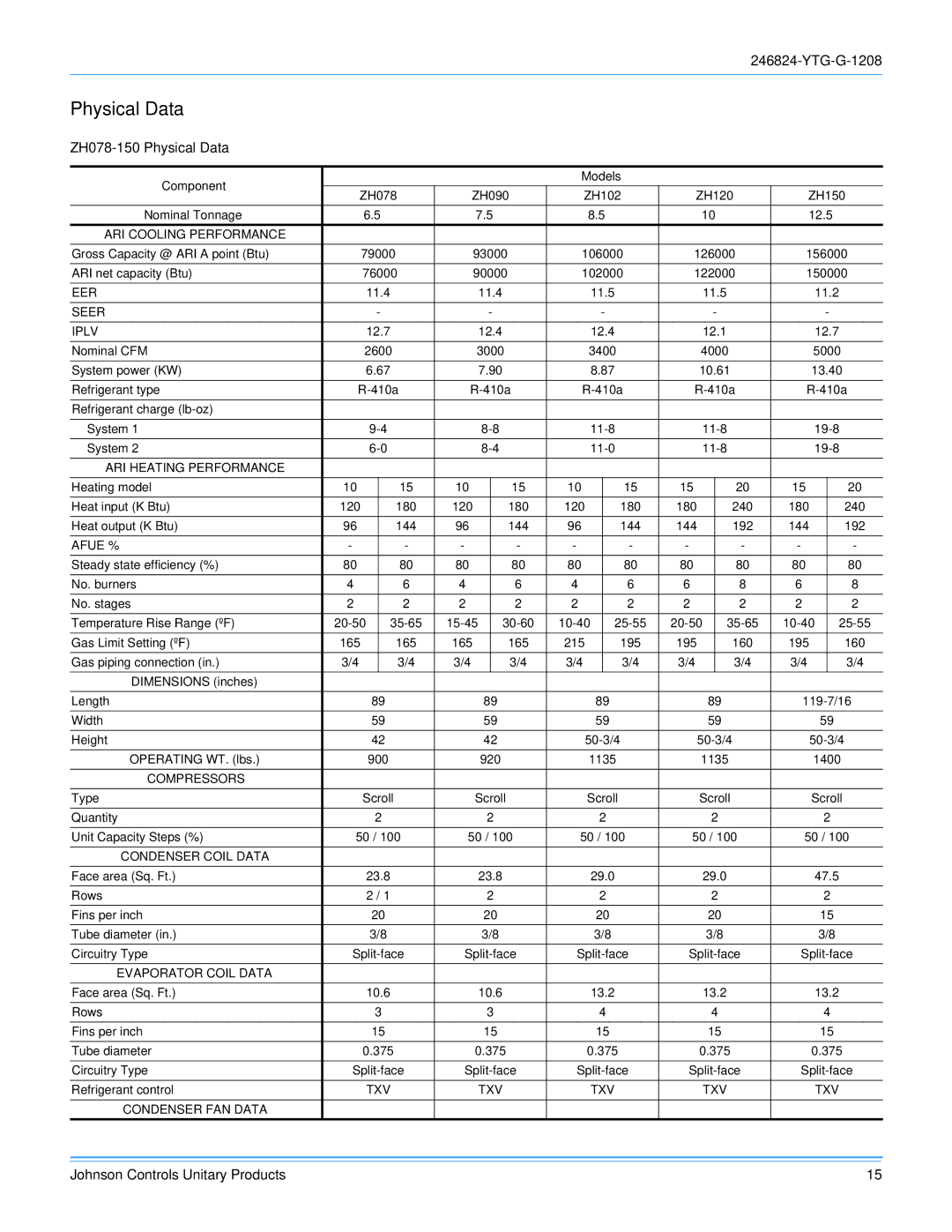 York R-410A manual ZH078-150 Physical Data 