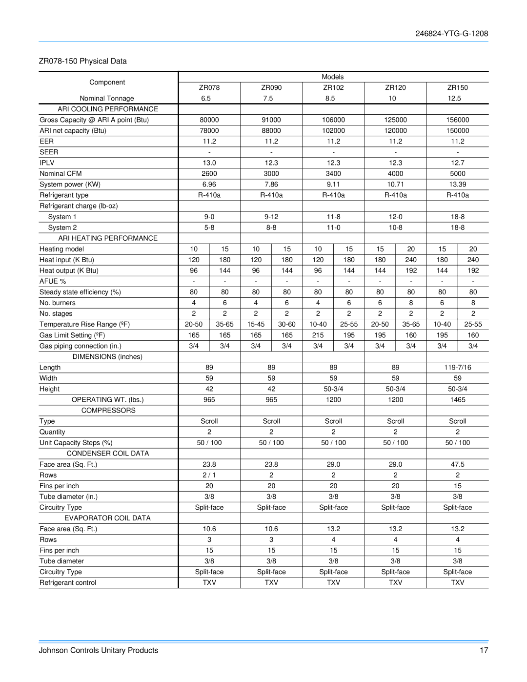 York R-410A manual ZR078-150 Physical Data 