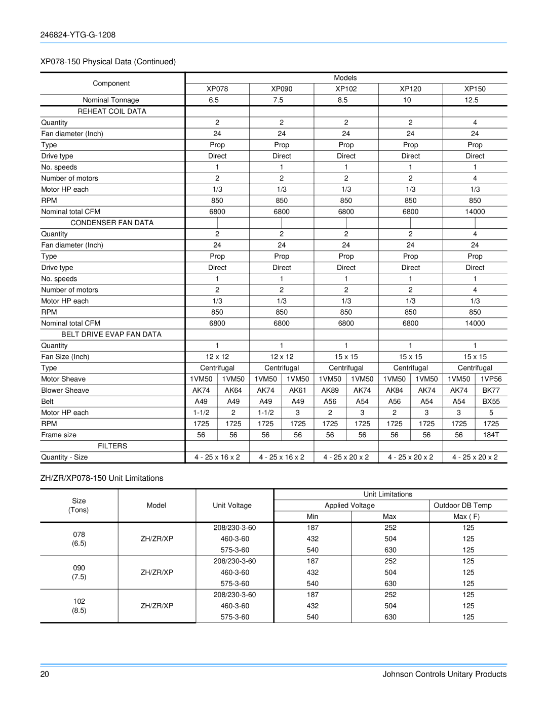 York R-410A manual ZH/ZR/XP078-150 Unit Limitations, Min 