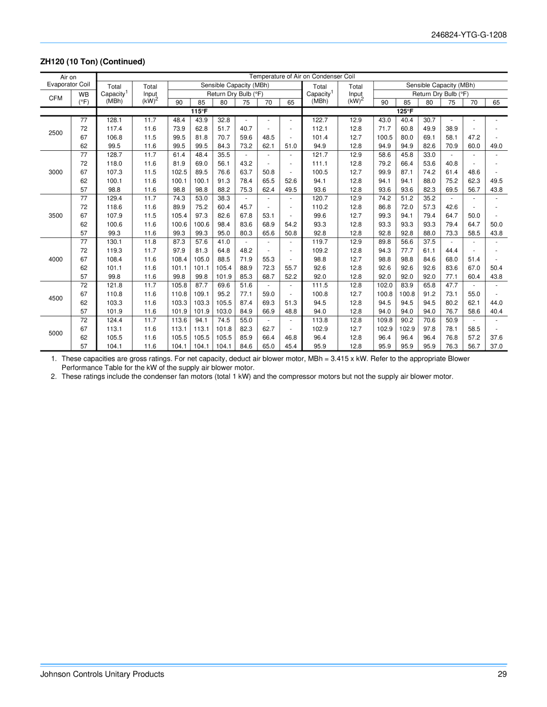 York R-410A manual 115F 125F 