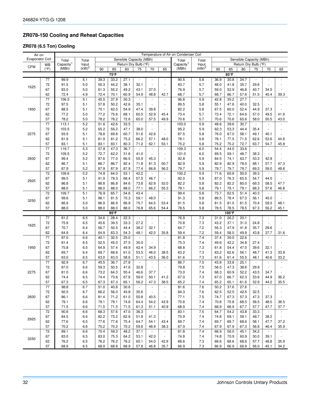 York R-410A manual ZR078-150 Cooling and Reheat Capacities, ZR078 6.5 Ton Cooling 