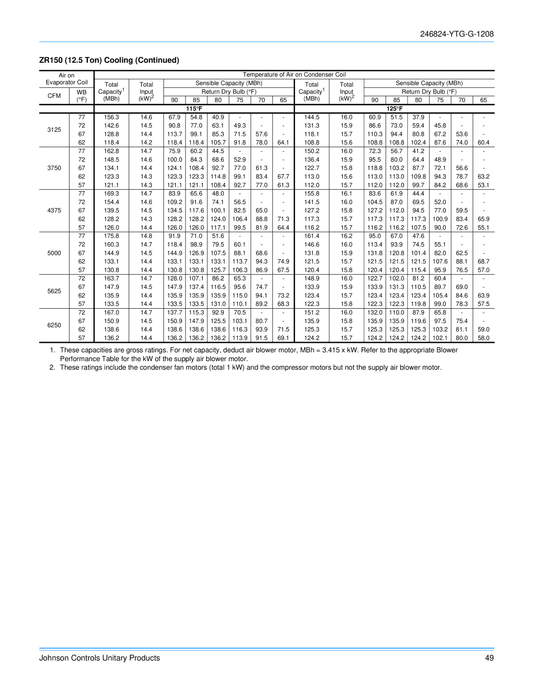 York R-410A manual 115F 125F 