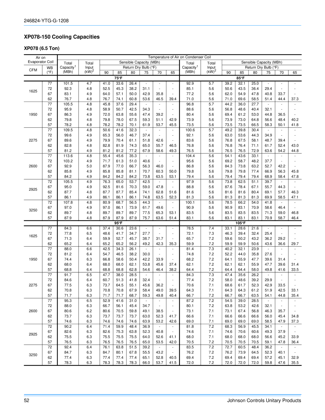 York R-410A manual XP078-150 Cooling Capacities, XP078 6.5 Ton 