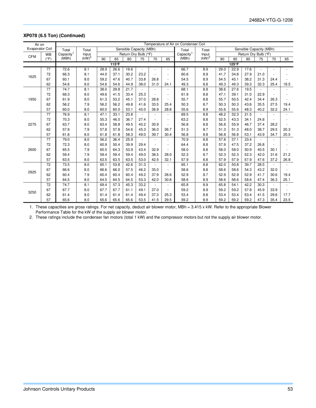 York R-410A manual 115F 