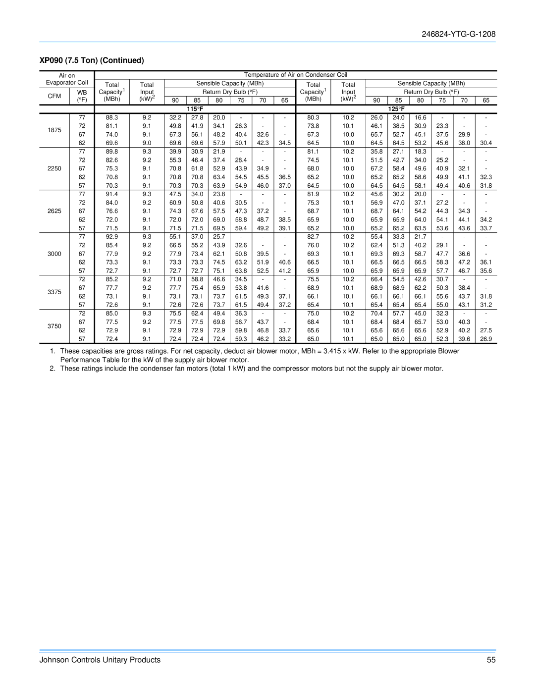 York R-410A manual 115F 125F 