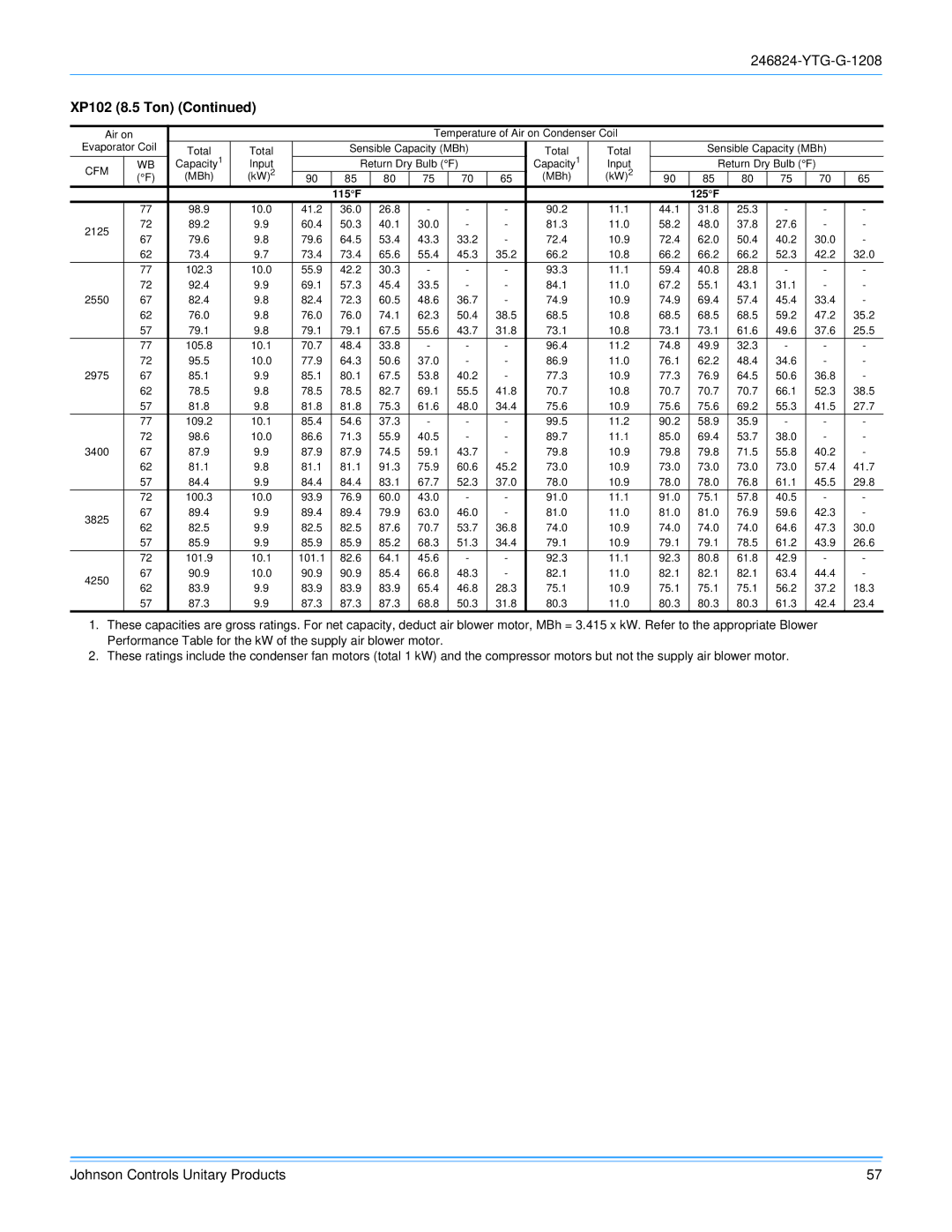 York R-410A manual 115F 