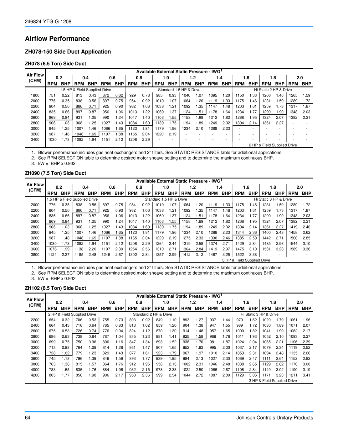 York R-410A manual Airflow Performance, ZH078-150 Side Duct Application, ZH078 6.5 Ton Side Duct, ZH090 7.5 Ton Side Duct 