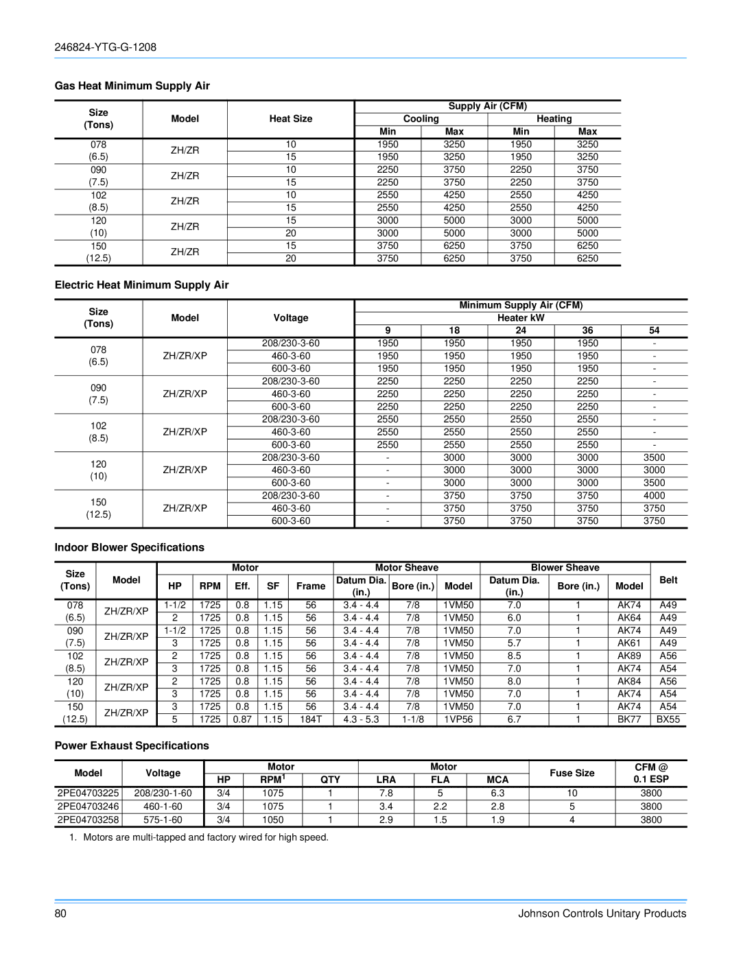 York R-410A manual Gas Heat Minimum Supply Air, Electric Heat Minimum Supply Air, Indoor Blower Specifications 