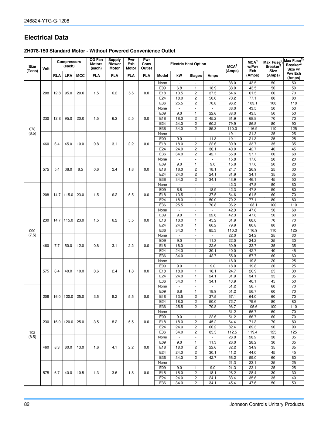 York R-410A manual Electrical Data, ZH078-150 Standard Motor Without Powered Convenience Outlet 