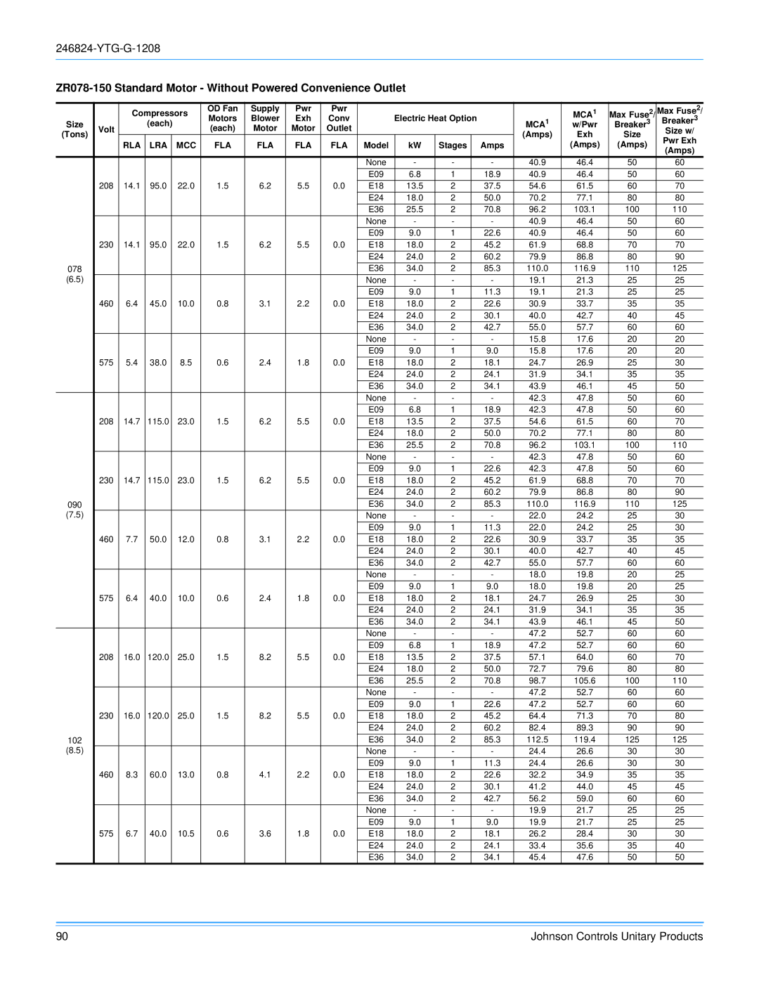 York R-410A manual ZR078-150 Standard Motor Without Powered Convenience Outlet 