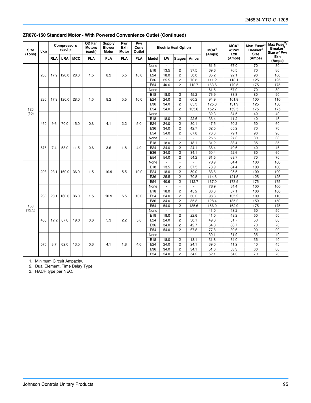 York R-410A manual ZR078-150 Standard Motor With Powered Convenience Outlet 