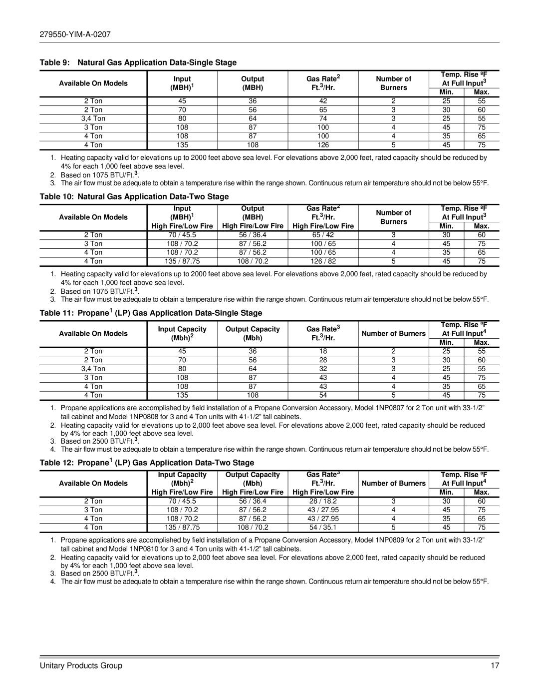 York R-410A dimensions Natural Gas Application Data-Single Stage, Natural Gas Application Data-Two Stage 