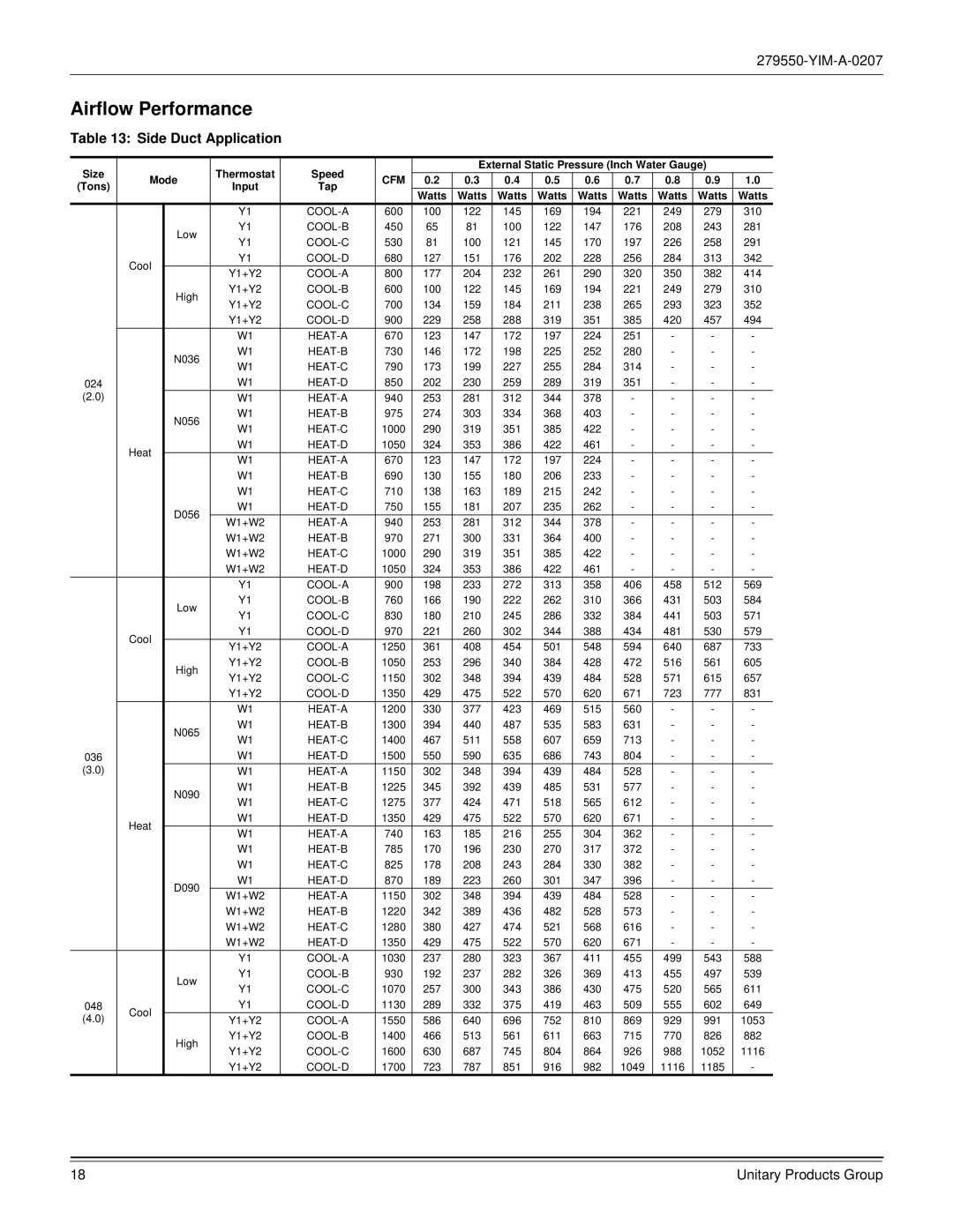 York R-410A dimensions Airflow Performance, Side Duct Application 