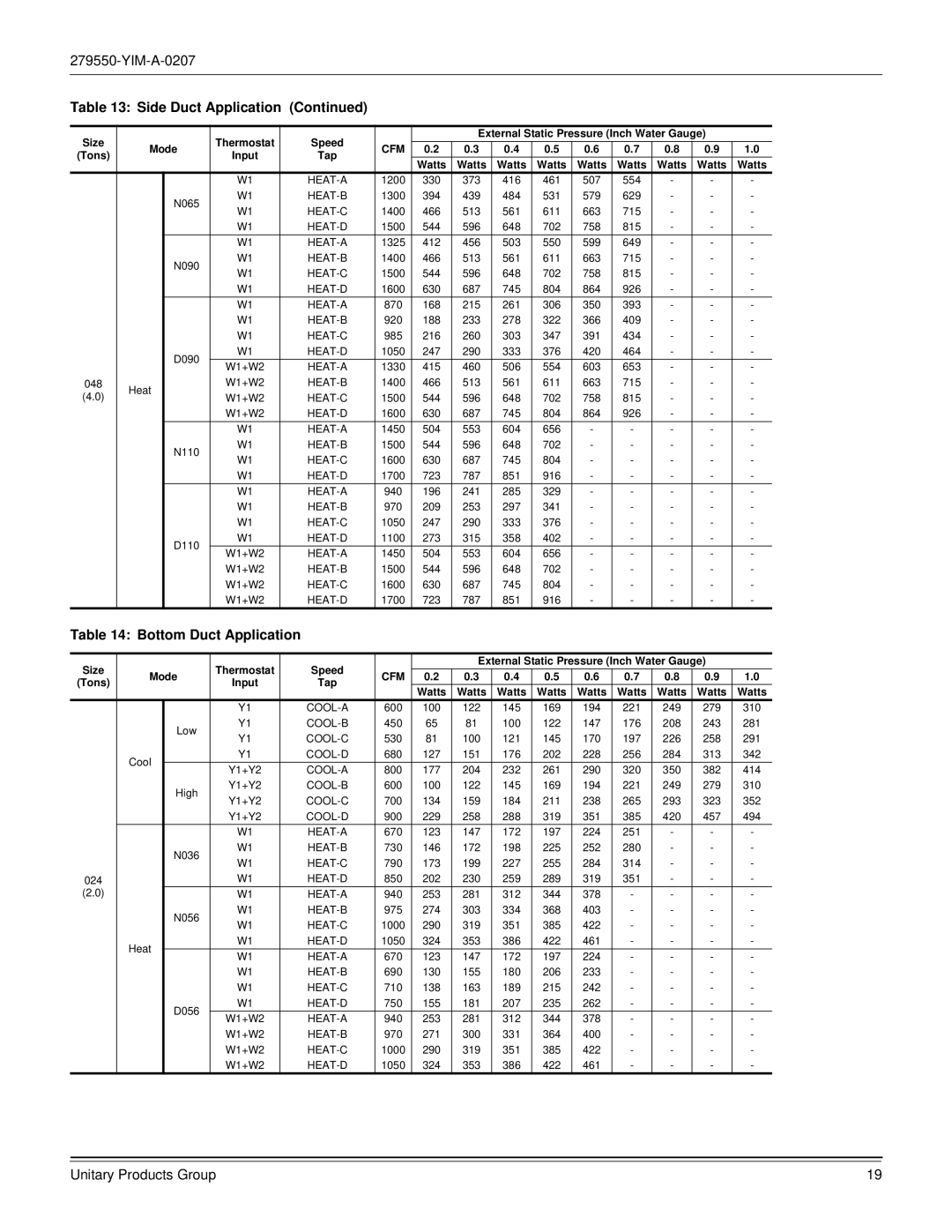 York R-410A dimensions Bottom Duct Application 