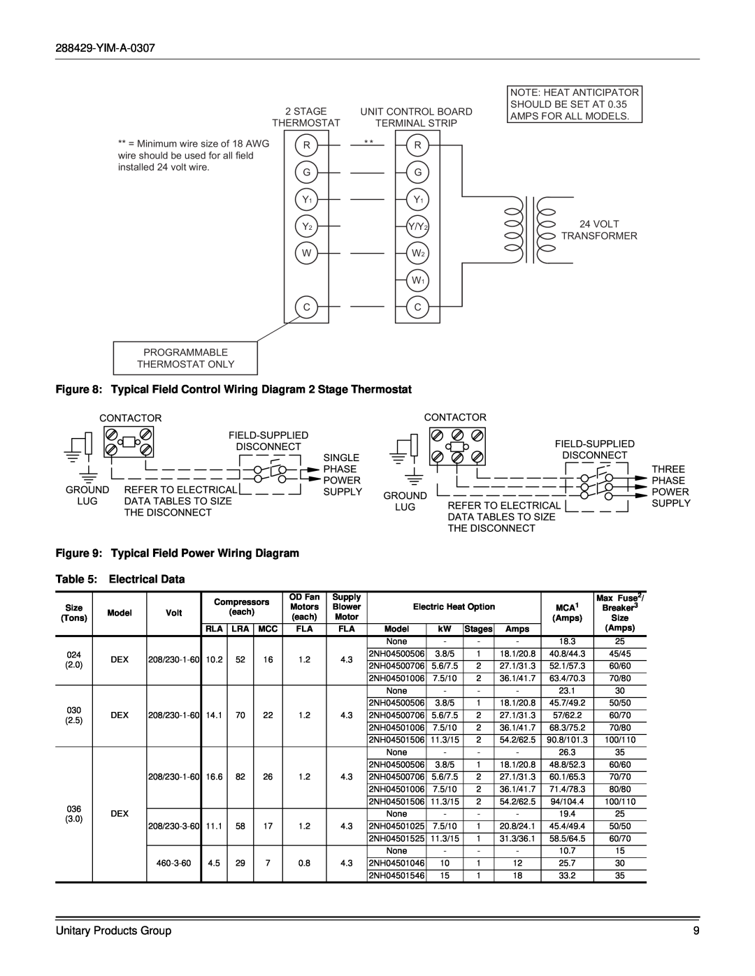 York R-410A Typical Field Power Wiring Diagram, Electrical Data, 2STAGE THERMOSTAT R G, Y2Y/Y2 WW2 W1 CC, Transformer 