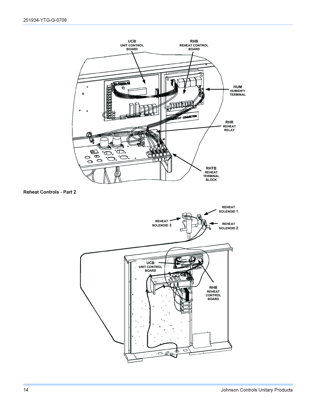 York R-410A manual Johnson Controls Unitary Products, Rhtb 