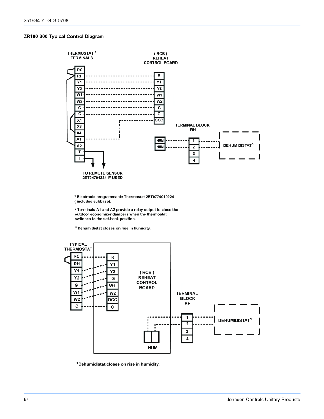 York R-410A manual ZR180-300Typical Control Diagram 