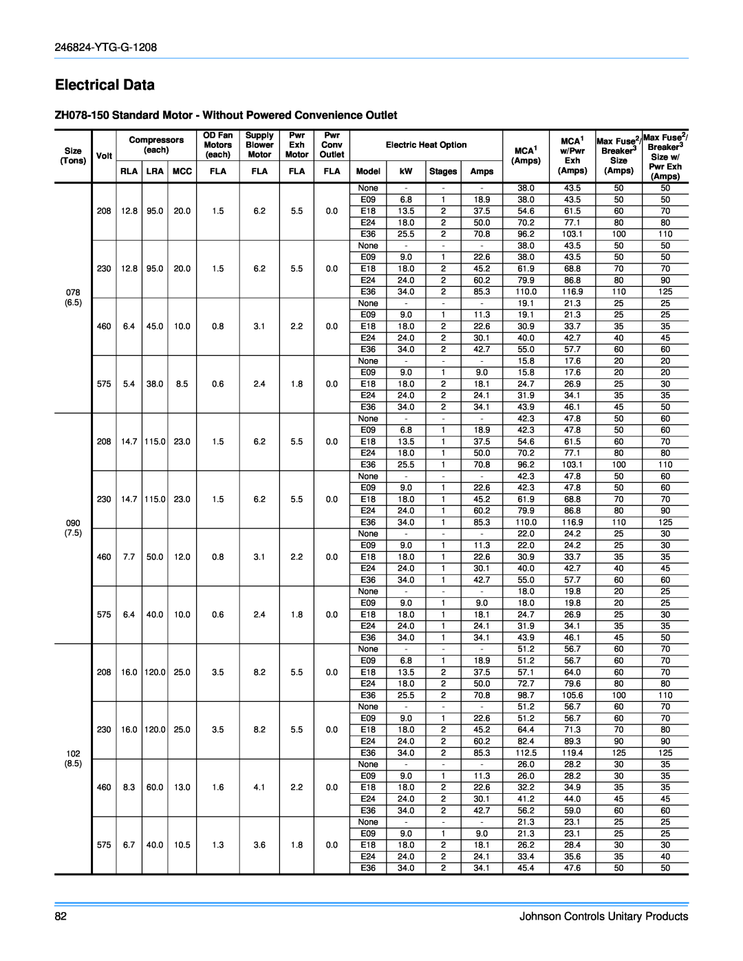 York R-410A manual Electrical Data 