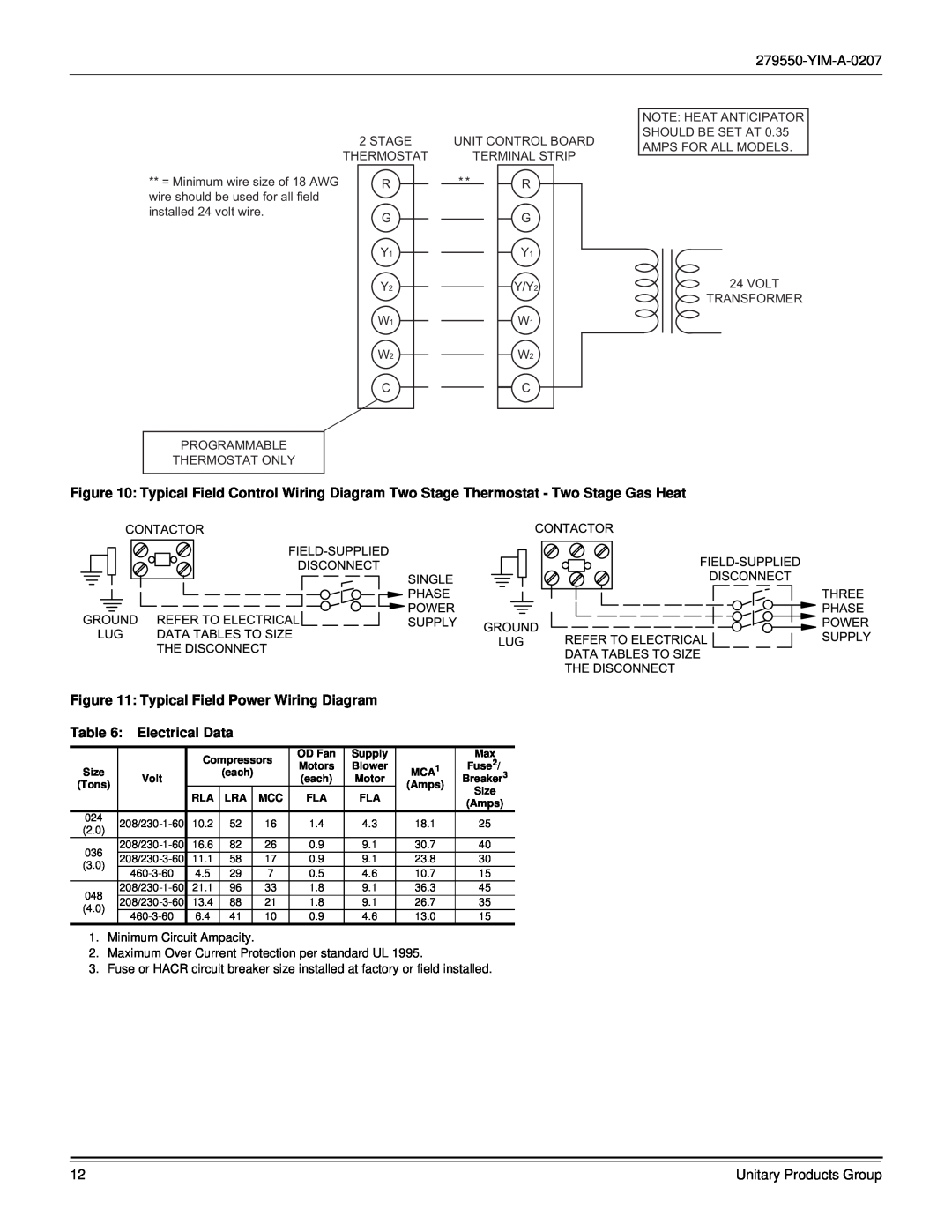 York R-410A Typical Field Power Wiring Diagram, Electrical Data, Minimum Circuit Ampacity, Unitary Products Group 