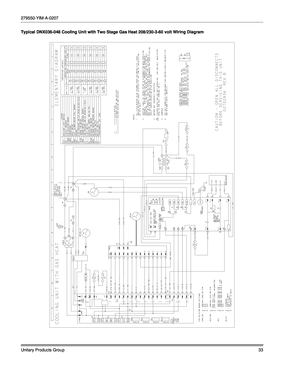 York R-410A dimensions YIM-A-0207, Unitary Products Group 