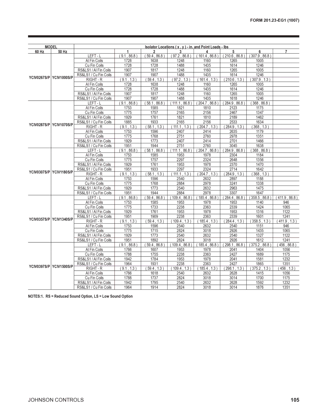 York R134A 1753, 1810, 1775, 2156, 1929, 1885, 2414, 2760, 1978, 2324, 2632, 2978, 946, 2363, 3018, 1766, 1788, 1942, 1964 