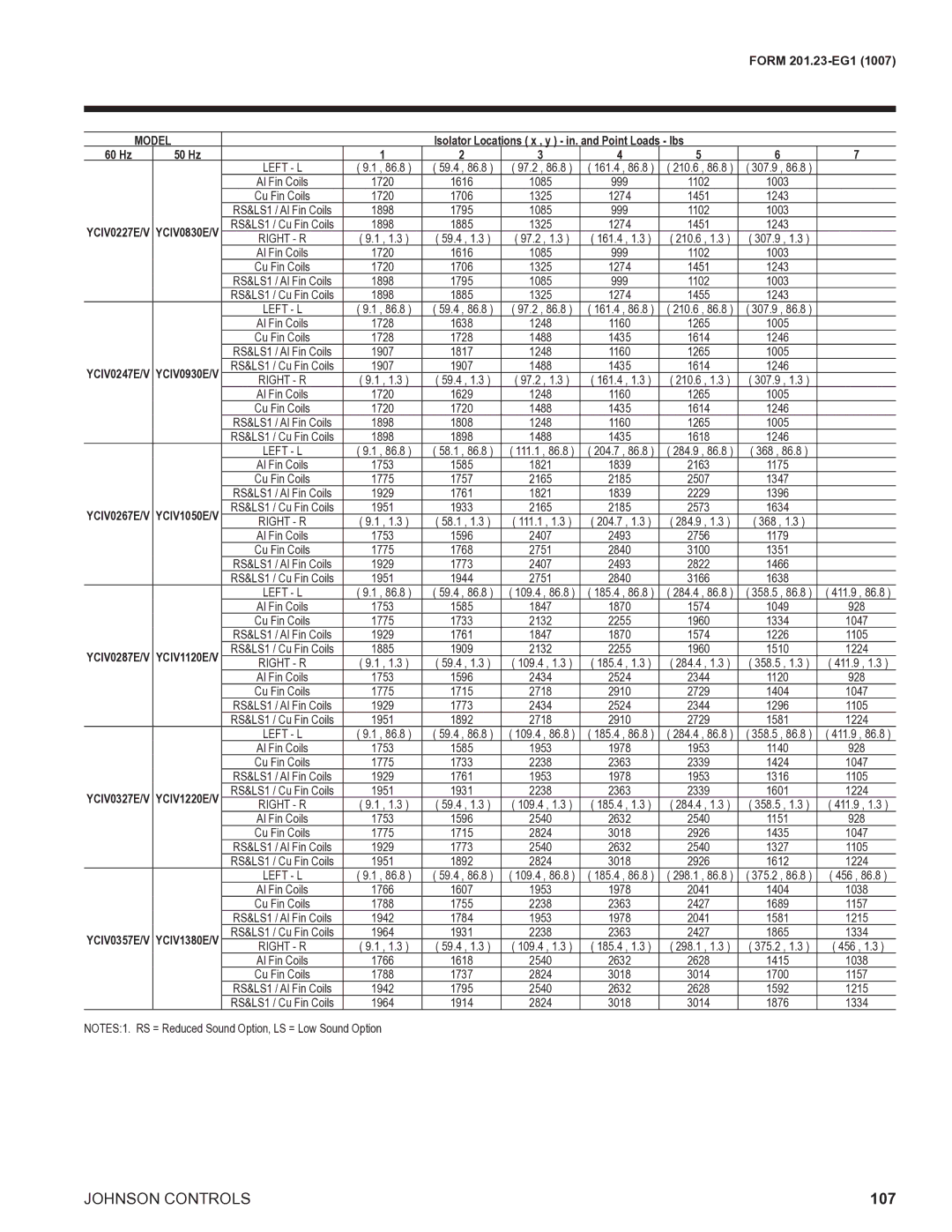 York R134A manual 1274, 1839, 2185, 2493, 2840, 1870, 928, 2255, 2524, 2910 