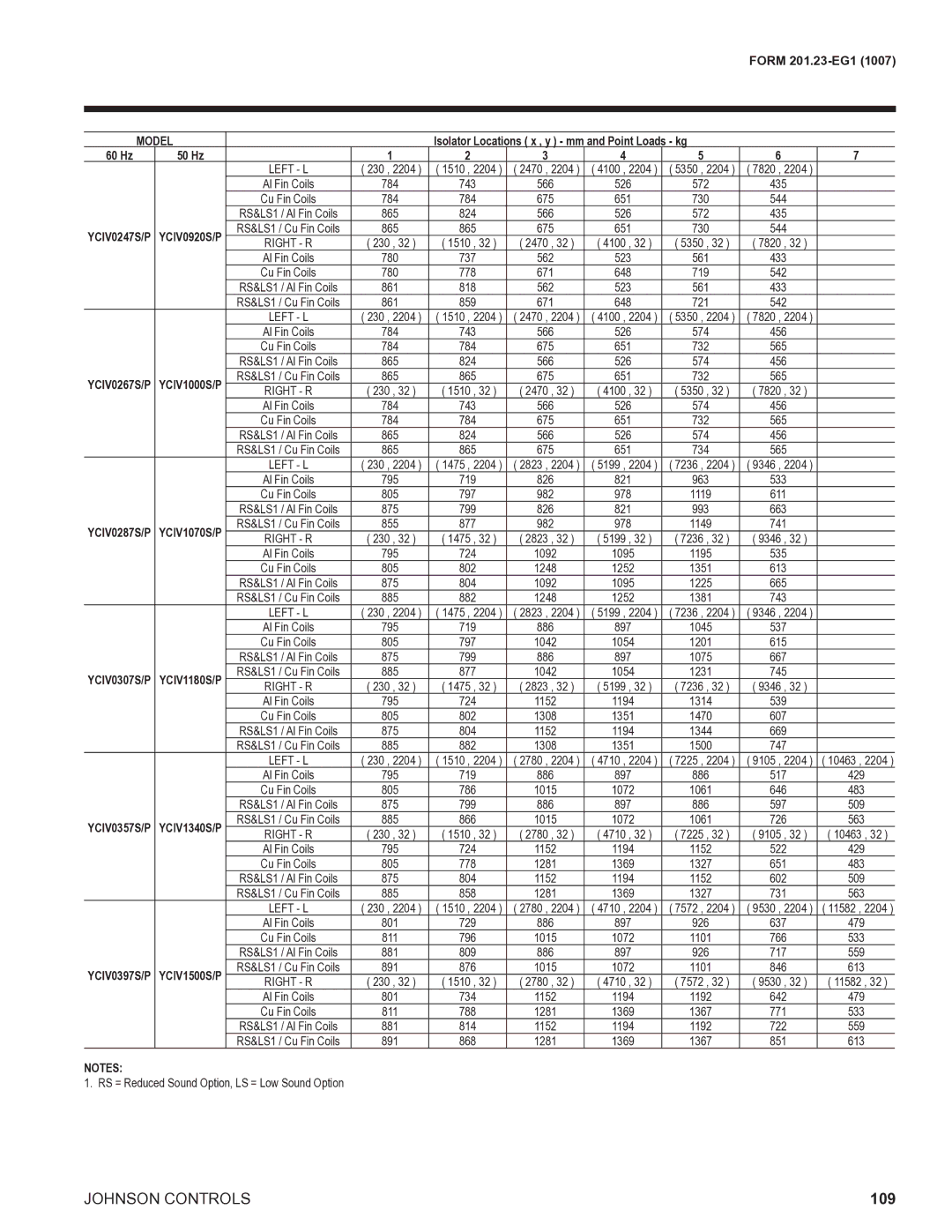 York R134A 566, 572, 675, 730, 562, 561, 671, 719, 721, 574, 732, 734, 795, 826, 963, 805, 982, 875, 993, 855, 1095, 1252 